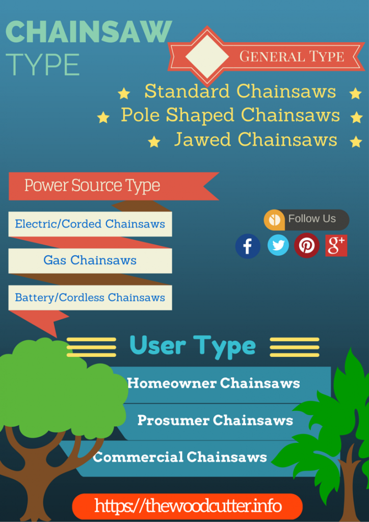 Best chainsaw types