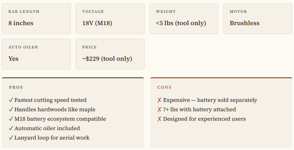 Milwaukee M18 FUEL HATCHET 8" Pruning Saw