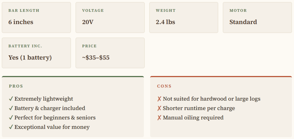 Saker Mini Chainsaw (6-inch)