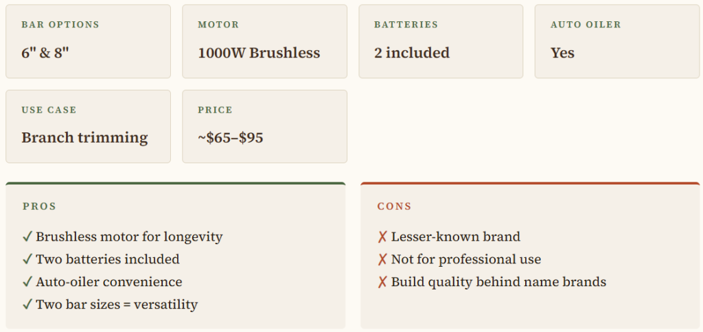 Seesii 8" & 6" Brushless Mini Chainsaw
⚡ Best Budget Brushless