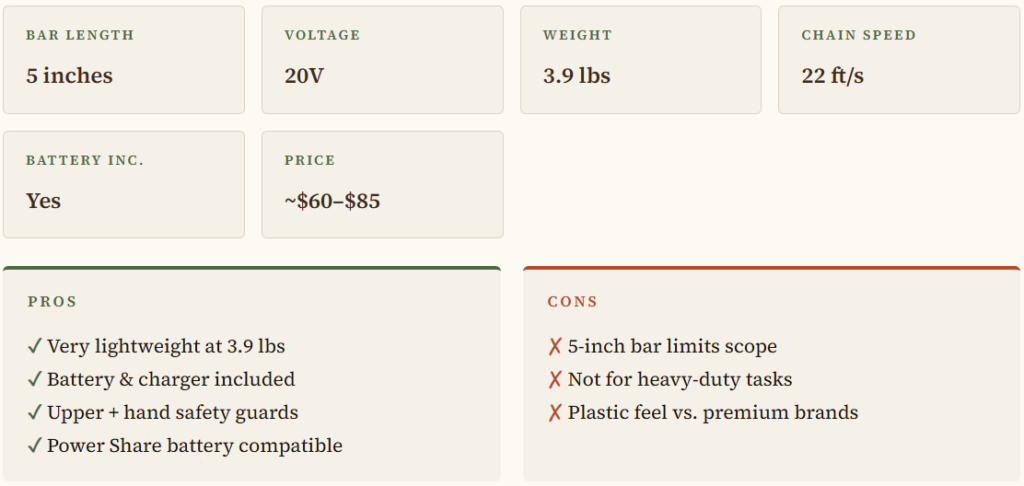 Worx WG324 20V 5" Mini Cordless Chainsaw